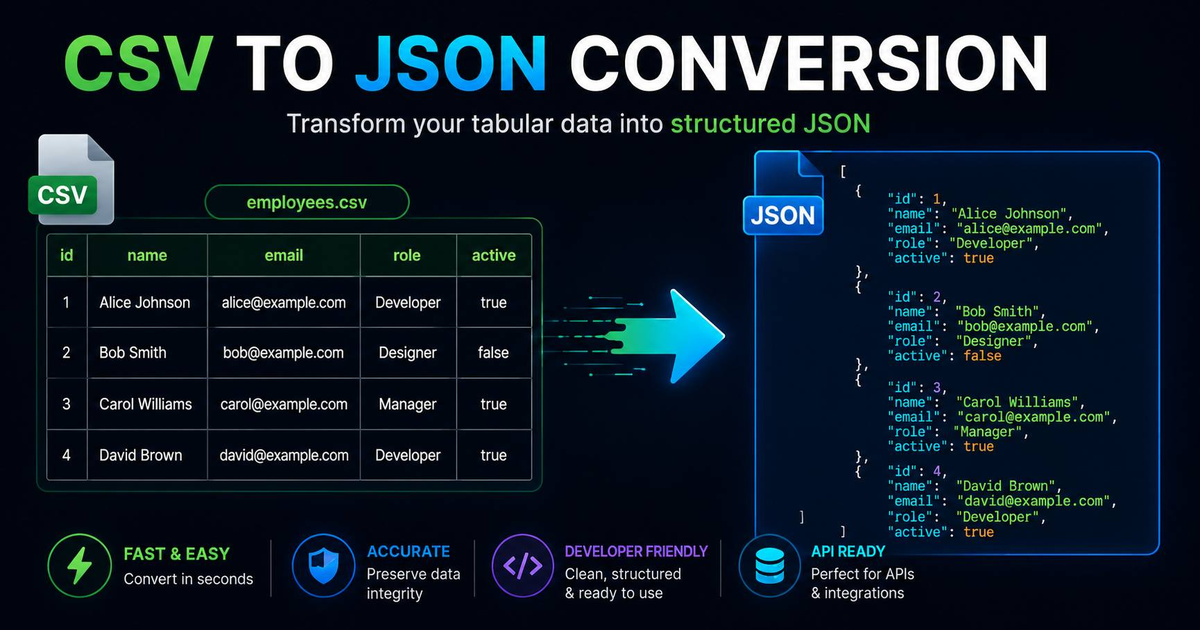 CSV to JSON Converter: Fast, Free & Private (No Uploads)